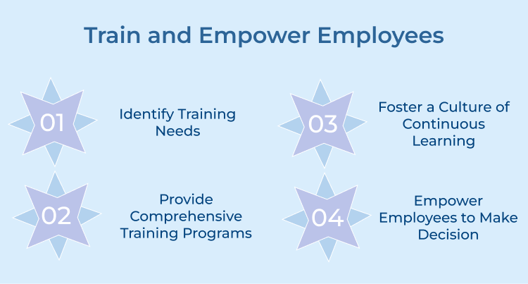 Train and Empower Employees