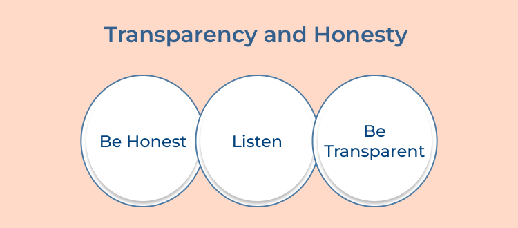 Transparency and Honesty