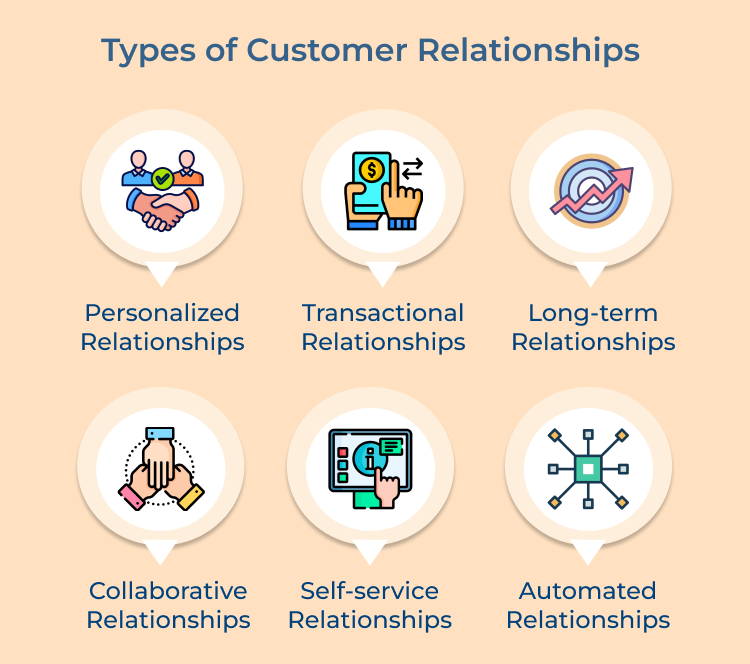 Customer Relationships Types