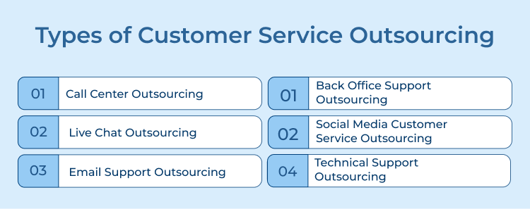 Customer Service Outsourcing Types