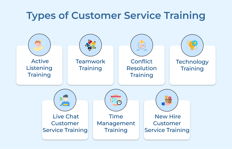 Customer Service Training Types