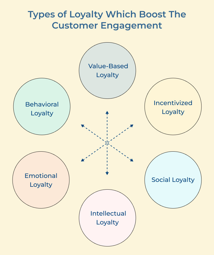 Loyalty Types 