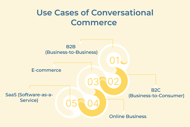 Conversational Commerce Use Cases