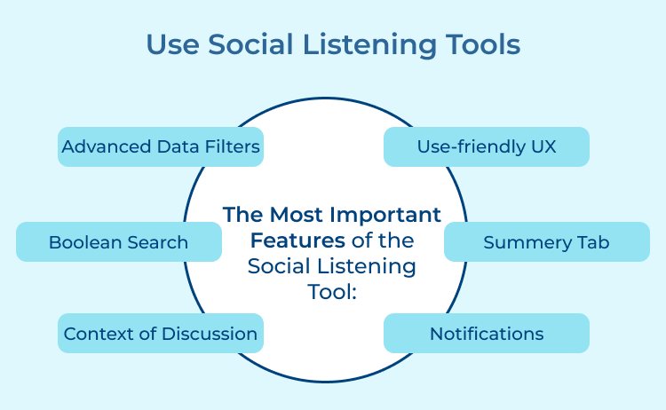 Use Social Listening Tools