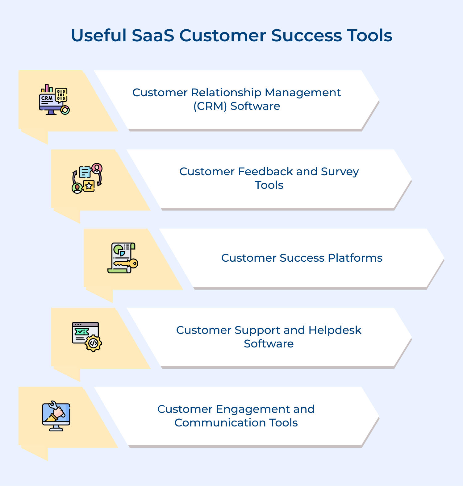 Useful SaaS customer success tools