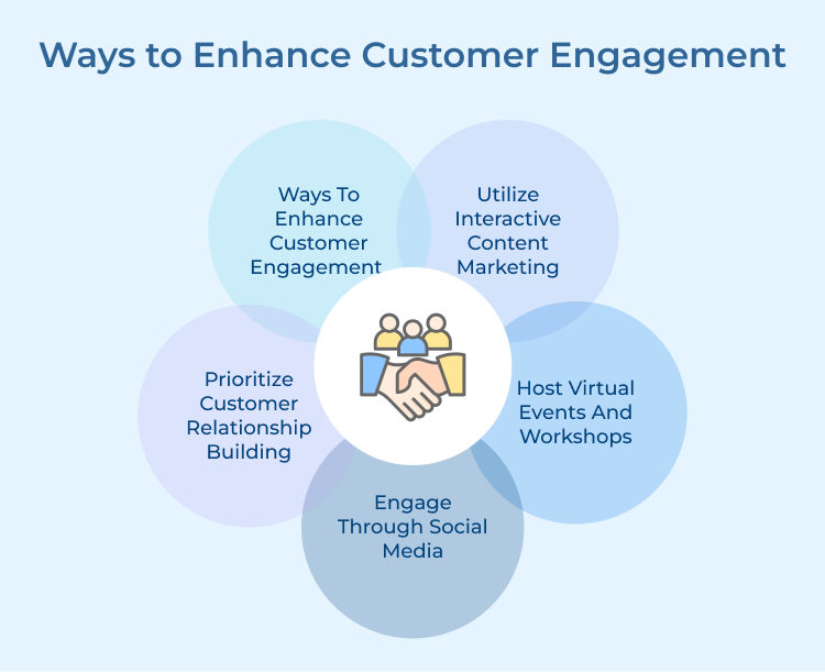 Enhance Customer Engagement