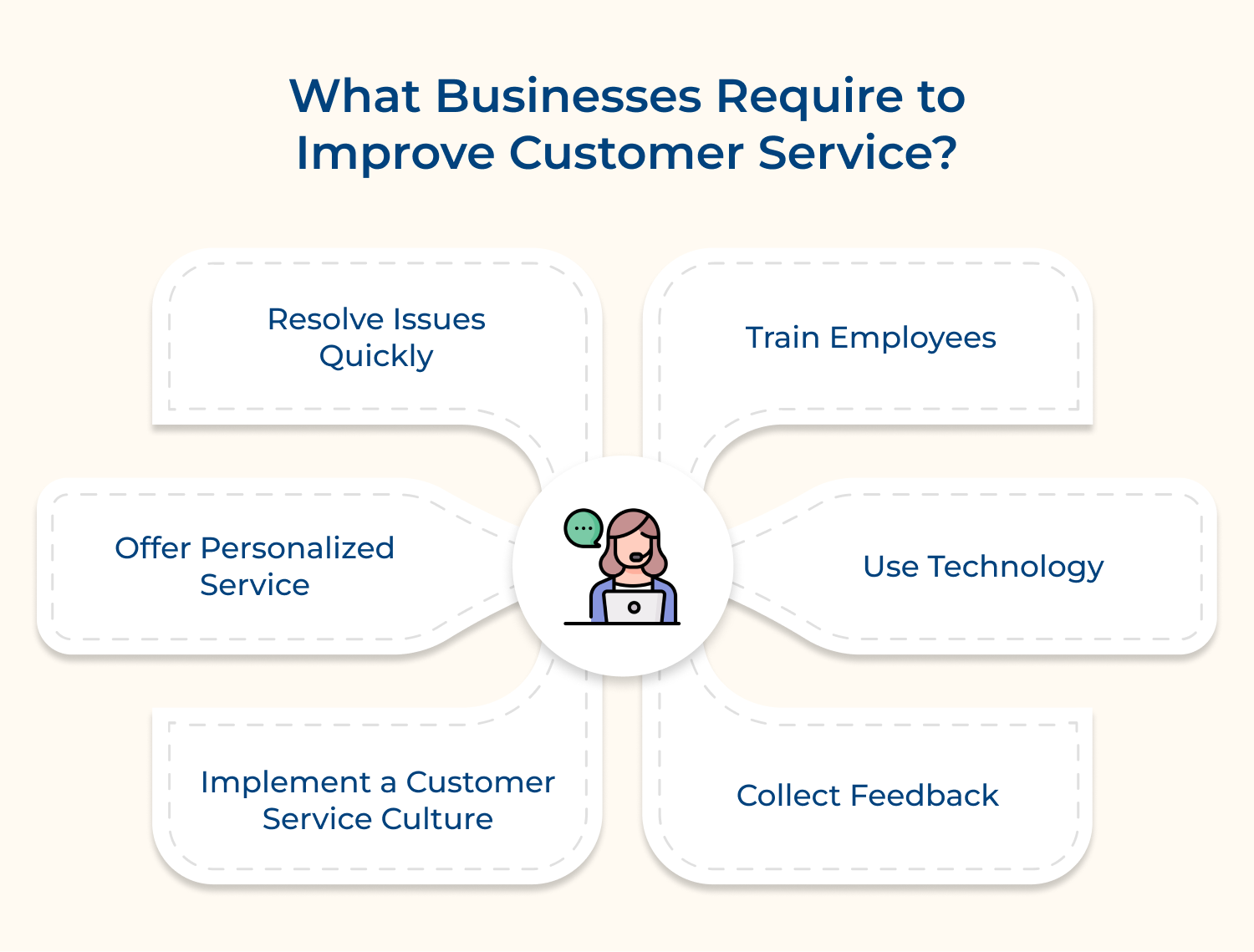 What Businesses Require to Improve Customer Service