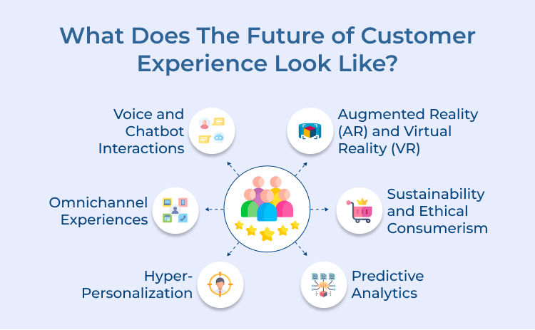 Customer Experience Future Look Like