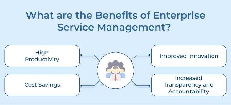 Enterprise Service Management Benefits