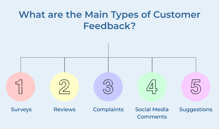 Customer Feedback Types 