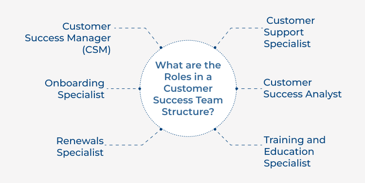 Customer Success Team Structure Roles