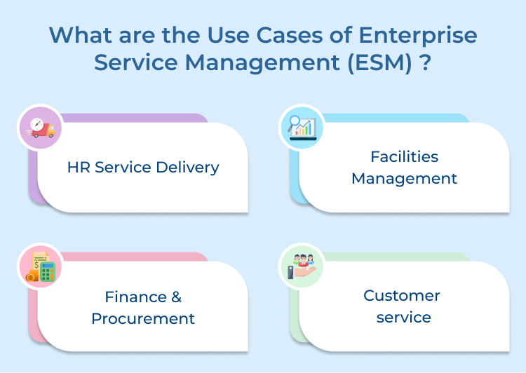 Enterprise Service Management Use Cases