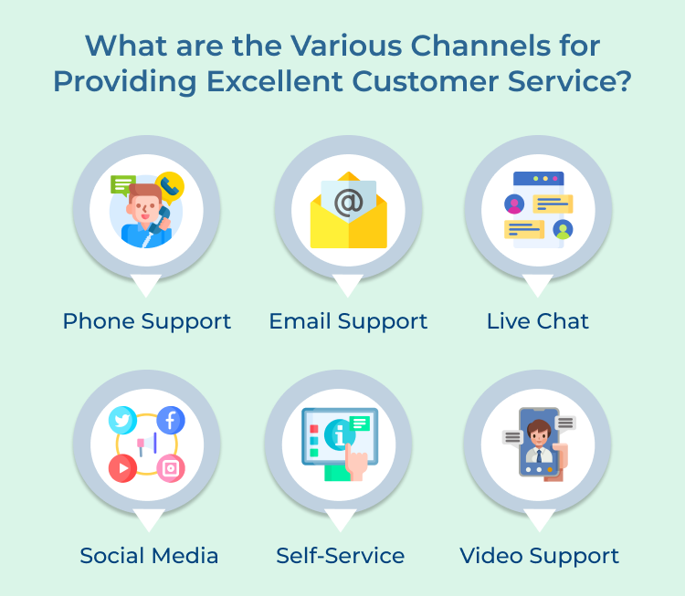 Various Channels for Providing Customer Service