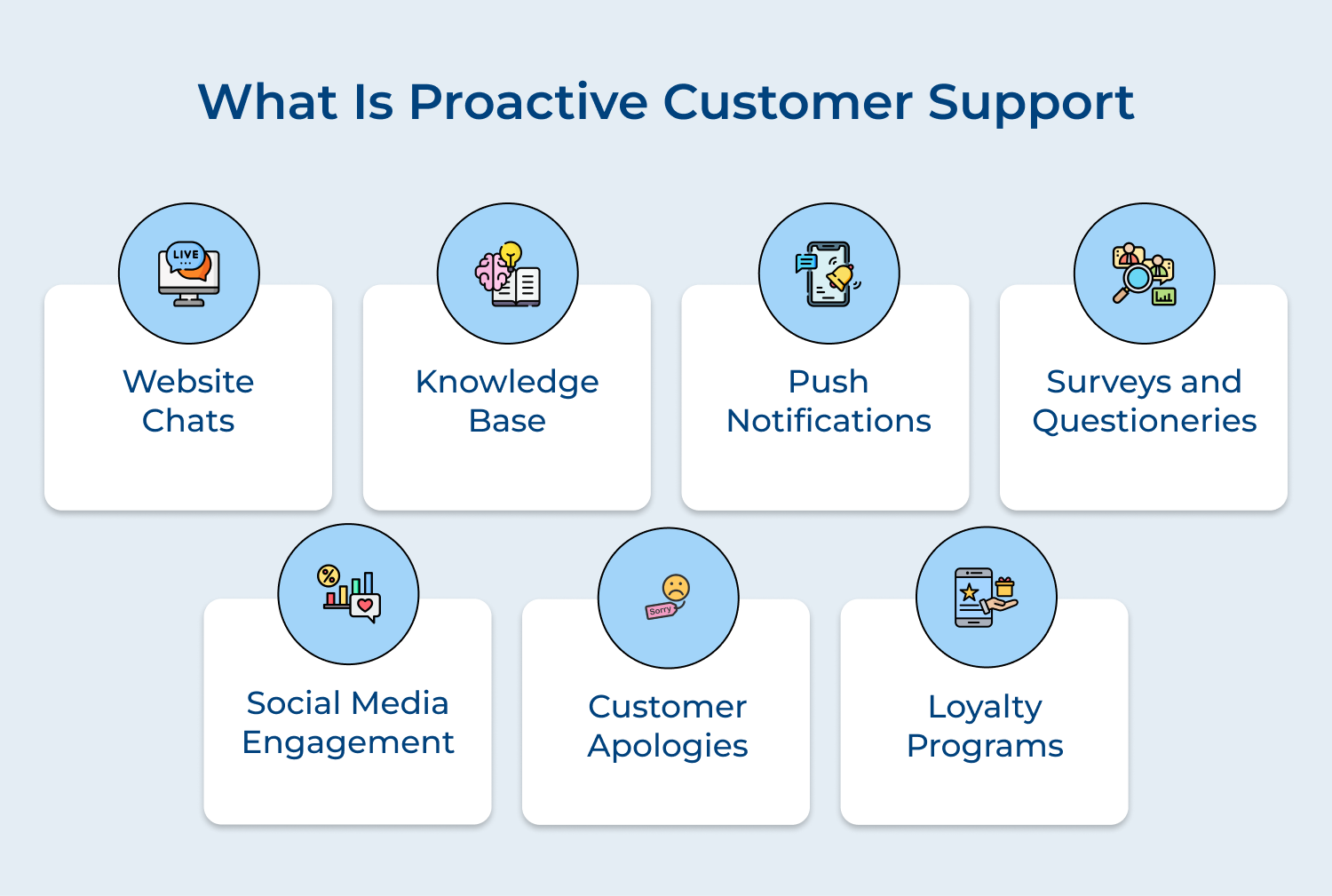 What is proactive customer support