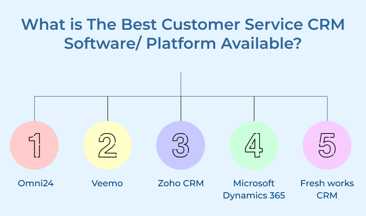  Best Customer Service CRM Software