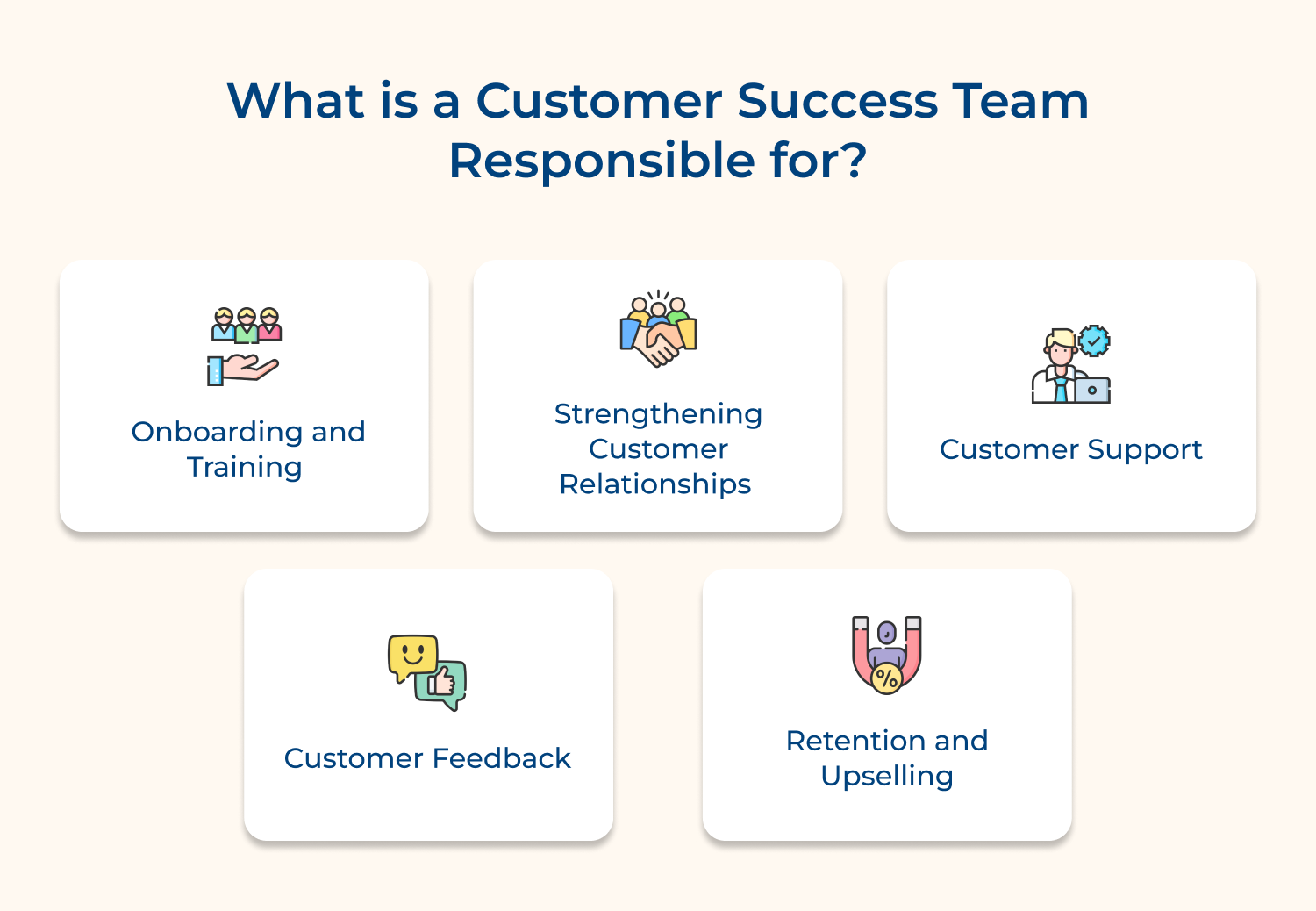 What is a customer success team responsible For