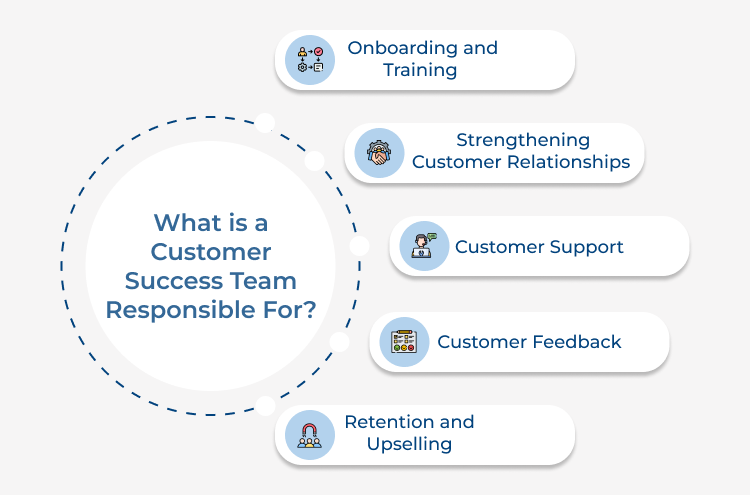 Customer Success Team Responsibilities