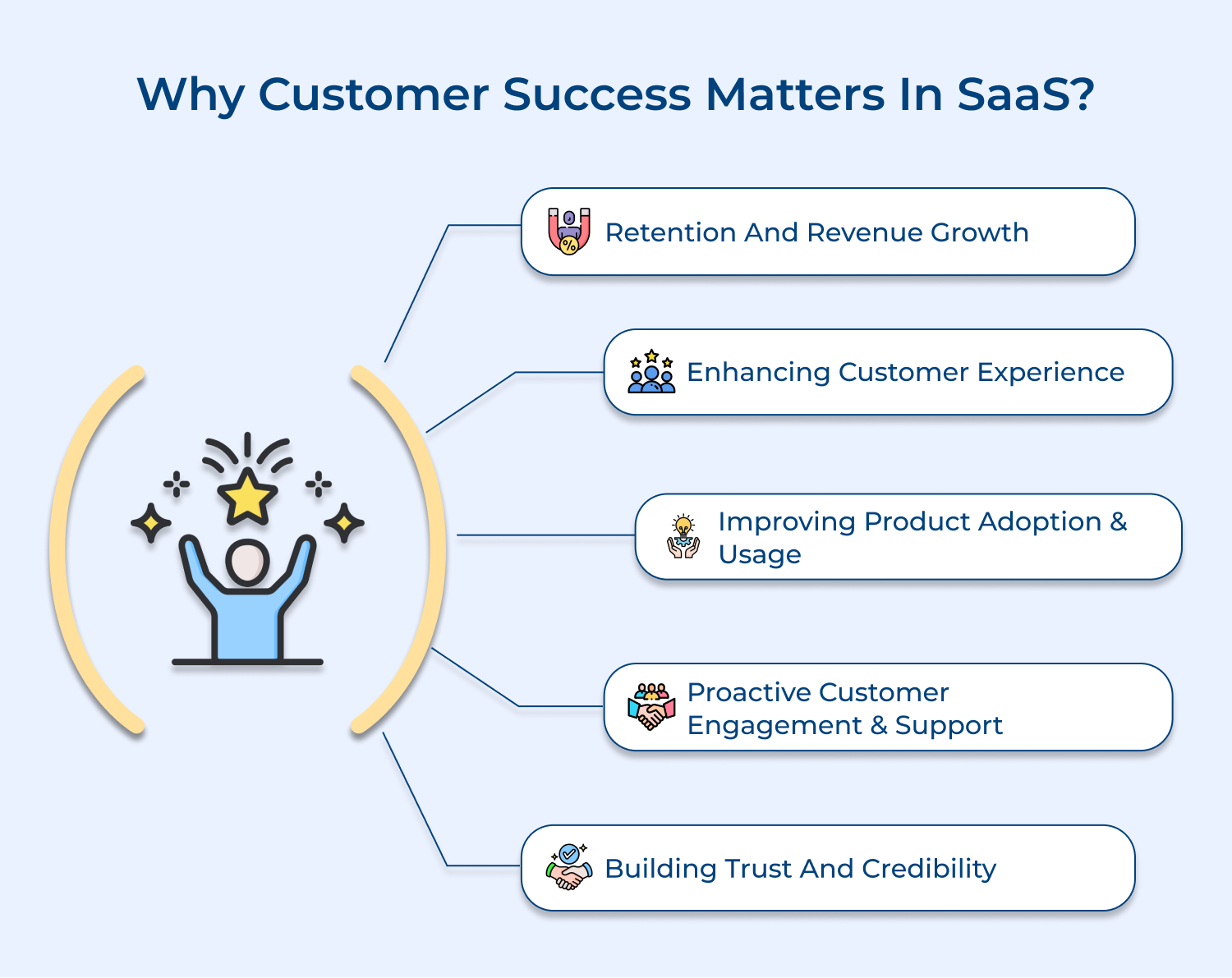 Why customer success matters in SaaS
