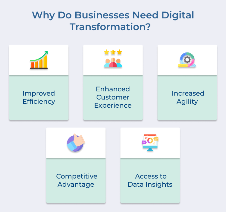 Digital Transformation Need in Business