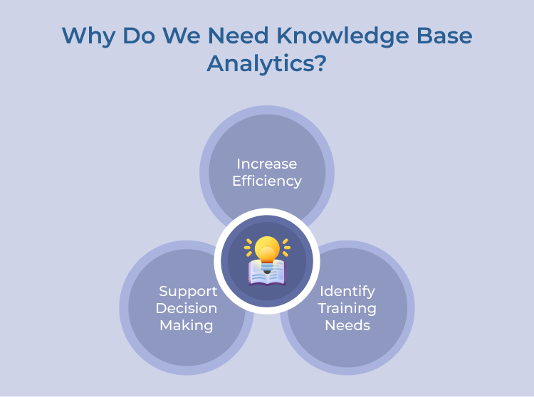 Knowledge Base Analytics Needs