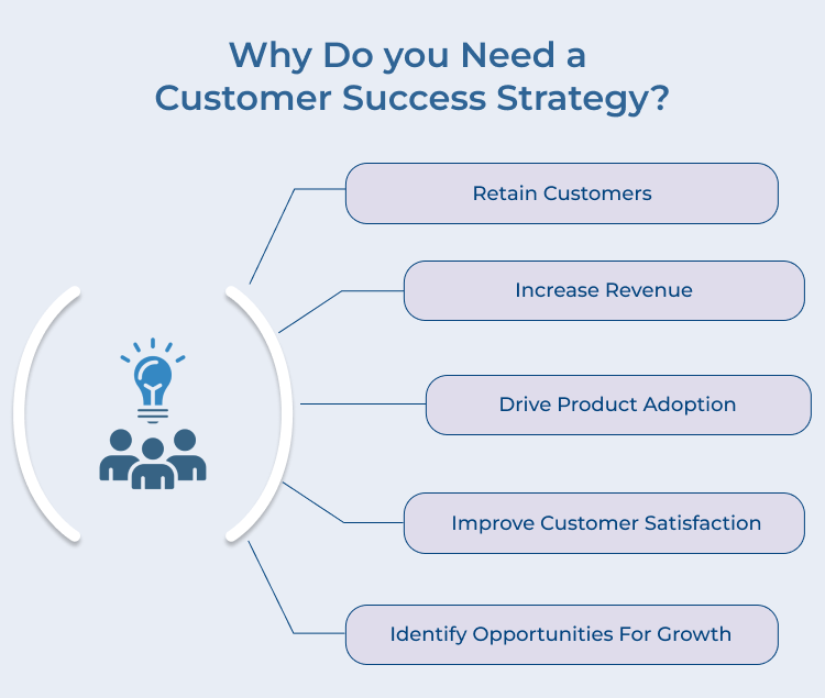 Customer Success Strategy