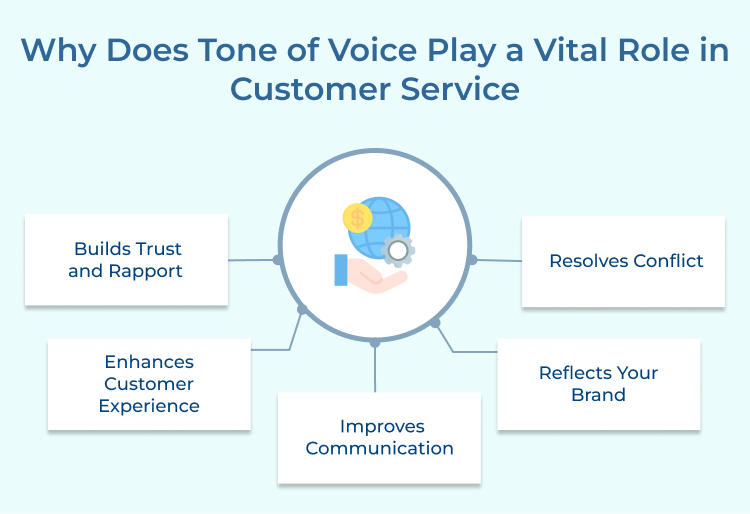 Tone of Voice Play a Vital Role in Customer Service