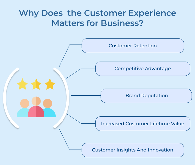 Customer Experience Matters for Business why