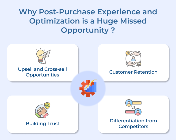 Post-Purchase Experience and Optimization is a Huge Missed Opportunity