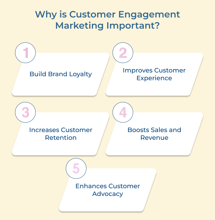 Customer Engagement Marketing Important