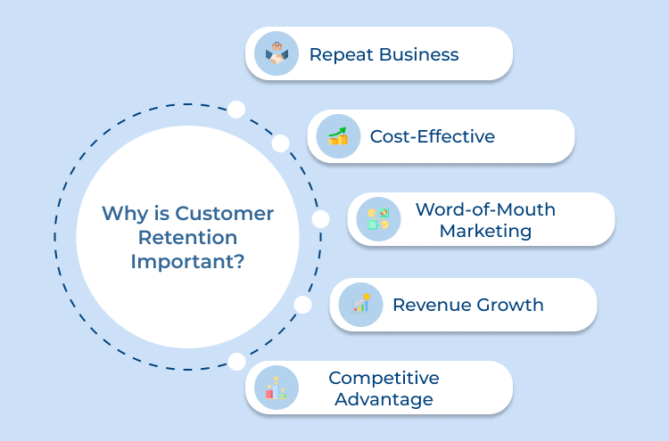 Customer Retention Importance