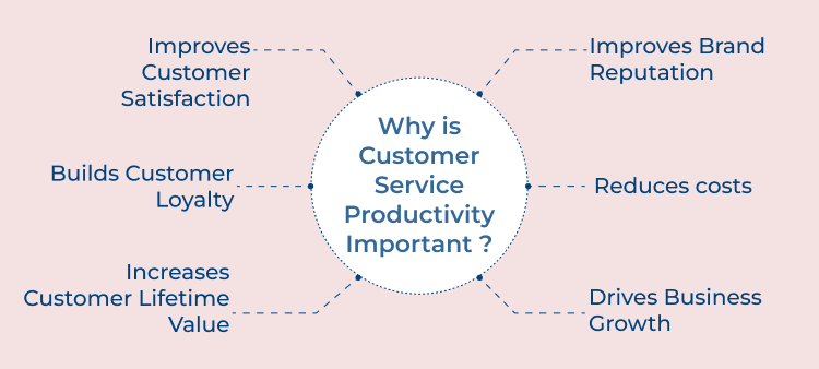 Customer Service Productivity Importance