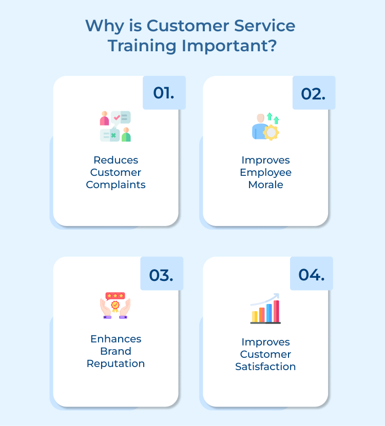 Customer Service Training Importance