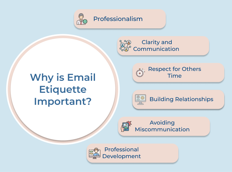 Email Etiquette Importance