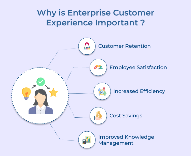 Customer Experience Importance