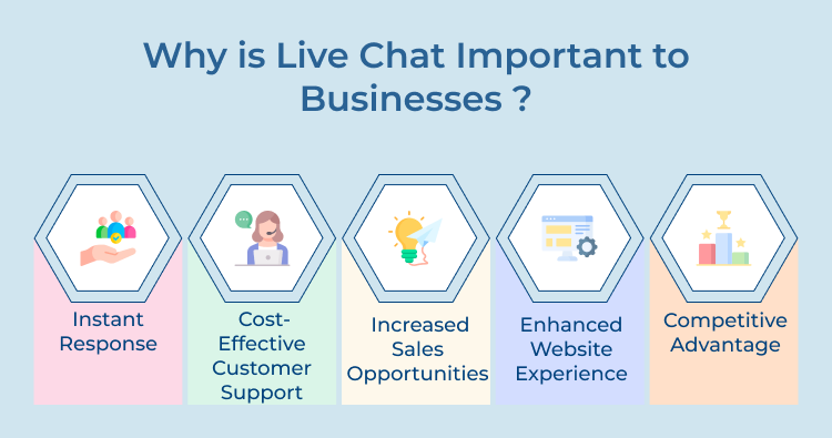 Live Chat Importance