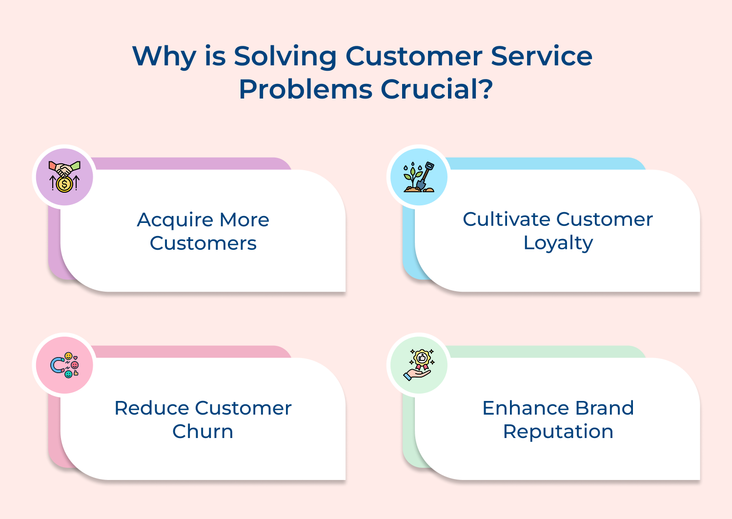Why is solving customer service problems crucial