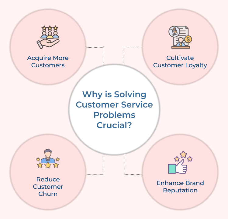 Solve Customer Service Problems