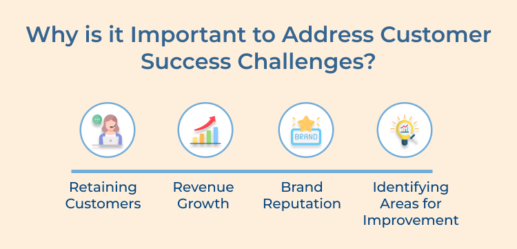 Customer Success Challenges Importance