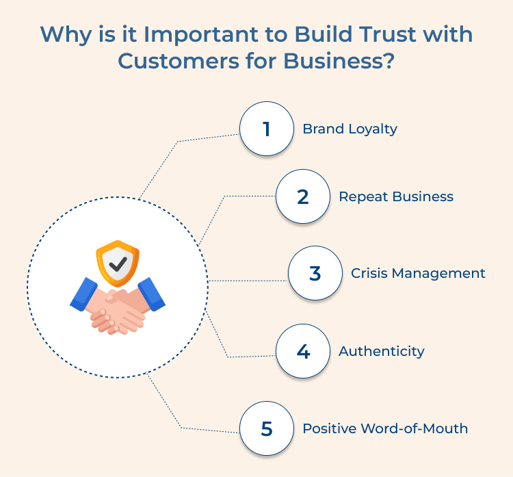 Build Trust with Customers for Business