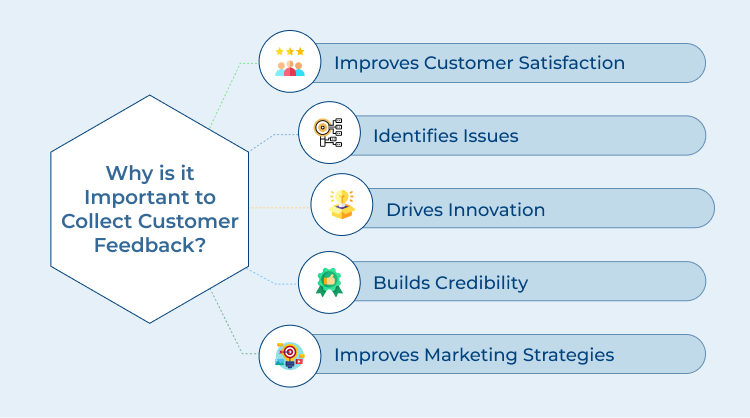 Collect Customer Feedback Importance