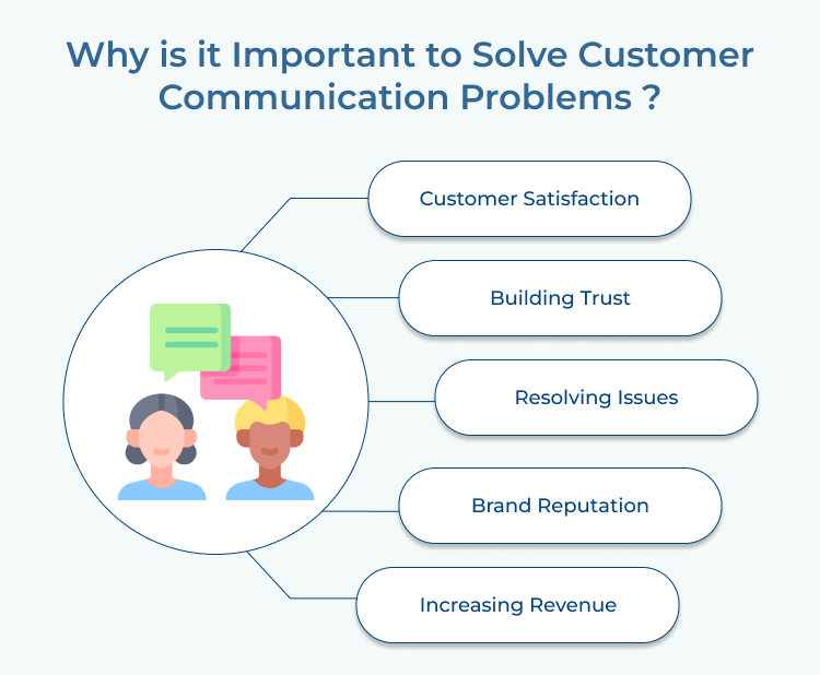 Solve Customer Communication Problems