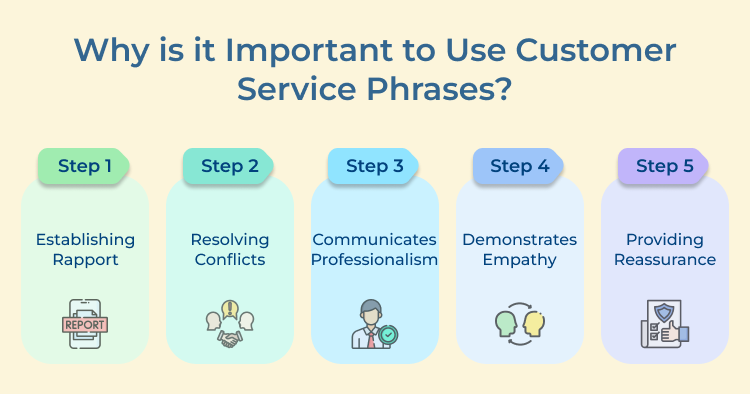 Customer Service Phrases Importance