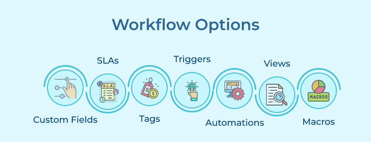 Workflow Options