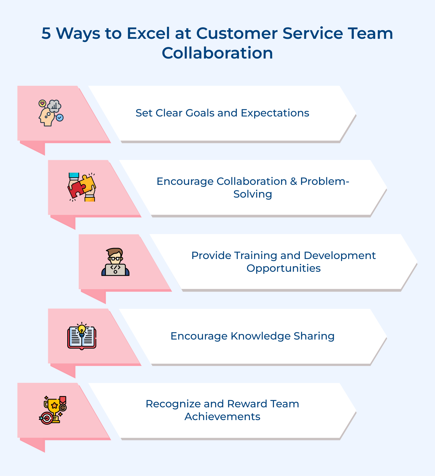5 ways to excel at customer service team collaboration
