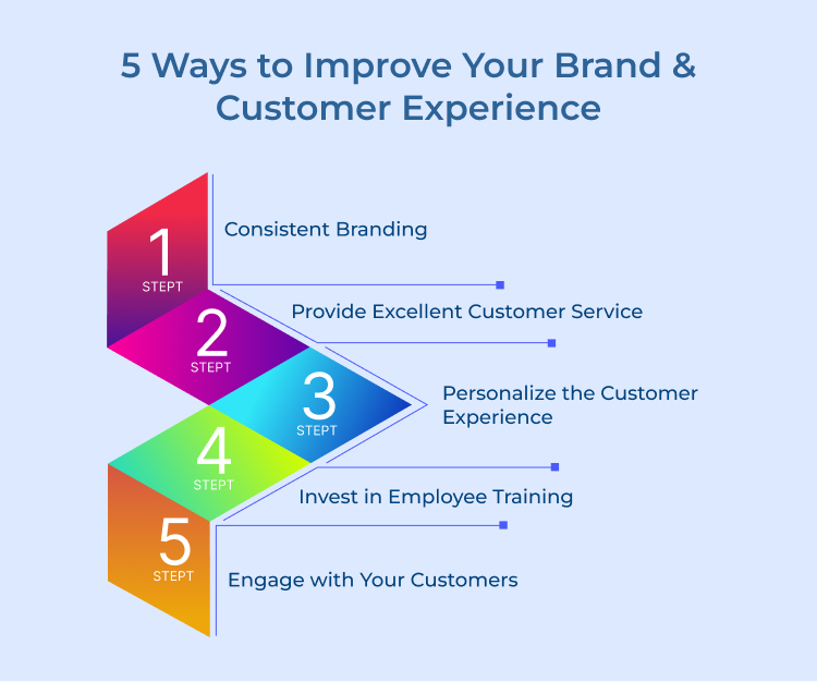 5 Ways to Improve Brand and Customer Experience