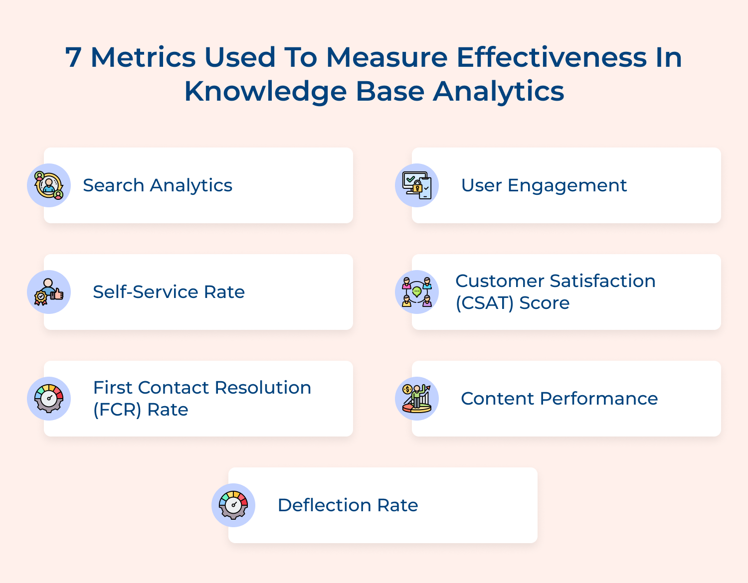 7 metrics used to measure effectiveness in knowledge base analytics