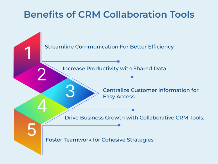 CRM Collaboration Tools Benefits