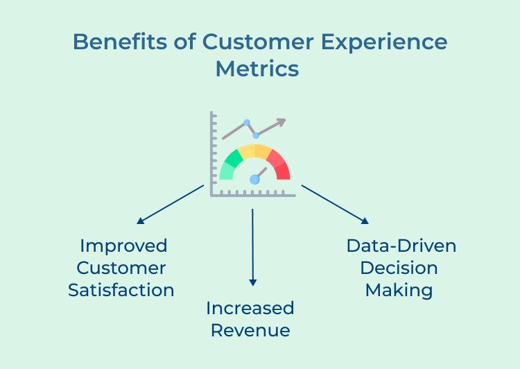 Customer Experience Metrics Benefits