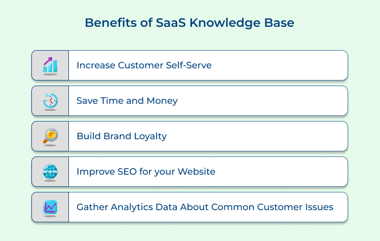 SaaS Knowledge Base Benefits