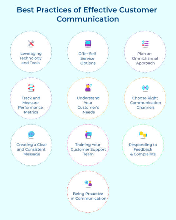 Top 12 Effective Customer Communication Best Practices
